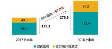 上市物企中期業(yè)績解讀 碧桂園服務(wù)利潤翻倍，市值穩(wěn)居港股物業(yè)板塊榜首