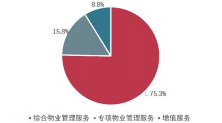 新大正 發(fā)力城市運營，領(lǐng)跑智慧城市公共物業(yè)