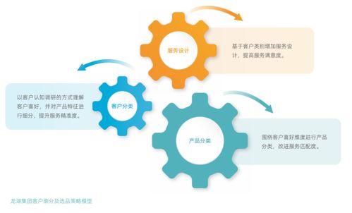 龍湖集團以“善待”為底色，打造好產(chǎn)品、好服務(wù)、好生活