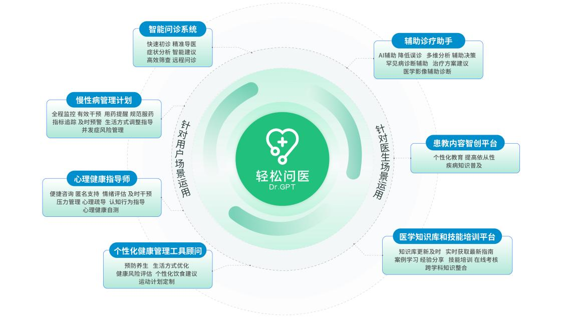 輕松集團亮相世界互聯(lián)網(wǎng)大會 以技術(shù)之光筑基健康保障未來